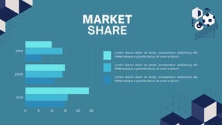 MARKET
SHARE
0 5 10 15 20 25
2019
2020
2021
Lorem ipsum dolor sit amet, consectetur adipiscing elit.
Pellentesque a gravida lacus, at viverra ipsum.
Lorem ipsum dolor sit amet, consectetur adipiscing elit.
Pellentesque a gravida lacus, at viverra ipsum.
Lorem ipsum dolor sit amet, consectetur adipiscing elit.
Pellentesque a gravida lacus, at viverra ipsum.
 