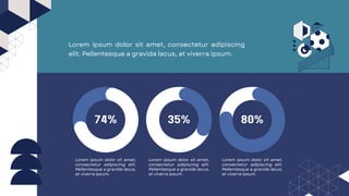 Lorem ipsum dolor sit amet, consectetur adipiscing
elit. Pellentesque a gravida lacus, at viverra ipsum.
74% 35% 80%
Lorem ipsum dolor sit amet,
consectetur adipiscing elit.
Pellentesque a gravida lacus,
at viverra ipsum.
Lorem ipsum dolor sit amet,
consectetur adipiscing elit.
Pellentesque a gravida lacus,
at viverra ipsum.
Lorem ipsum dolor sit amet,
consectetur adipiscing elit.
Pellentesque a gravida lacus,
at viverra ipsum.
 