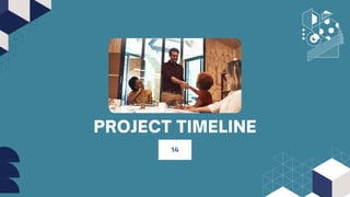 PROJECT TIMELINE
14
 