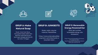 GRUP A-Make
Natural Soap
GRUP B-JUNKBOTS GRUP C-Renewable
Energy Powered Car
Goals: Uji pH dan Busa,
merupakan bahan alami dari
Kearifan lokal kalimantan,
berfungsi sebagai pembersih
(uji coba 1 minggu)
Goals: robot, recycle
material, fleksibilitas.
Goal: dari sumber
renewable energy, adu
kecepatan.
https://www.sciencebuddies
.org/stem-activities/build-a-
recycled-robot
https://www.sciencebuddies.org/science-
fair-projects/project-
ideas/Energy_p043/energy-power/how-to-
build-solar-powered-car
 