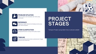 PROJECT
STAGES
Tahapan Project yang kalian harus Lakukan adalah
1Merumusakan permasalahan dari tema yang
ditentukan
Melakukan kajian referensi terhadap produk yang
akan dikembangkan
Mengklasifikasikan konsep STEM pada project
Membuat jadwal perencanaan, pelaksanaan hingga
evaluasi dan presentasi
PROBLEM SITUATION
REFERENCE
STEM CLASIFICATION
TIMELINE
 
