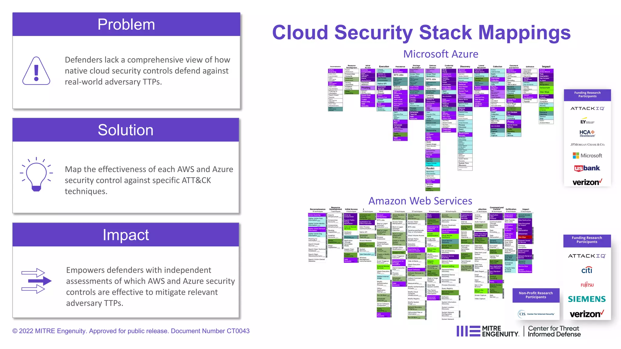 Cloud Security Stack Mappings
Problem
Defenders lack a comprehensive view of how
native cloud security controls defend against
real-world adversary TTPs.
Solution
Impact
Map the effectiveness of each AWS and Azure
security control against specific ATT&CK
techniques.
Empowers defenders with independent
assessments of which AWS and Azure security
controls are effective to mitigate relevant
adversary TTPs.
Amazon Web Services
Microsoft Azure
© 2022 MITRE Engenuity. Approved for public release. Document Number CT0043
 