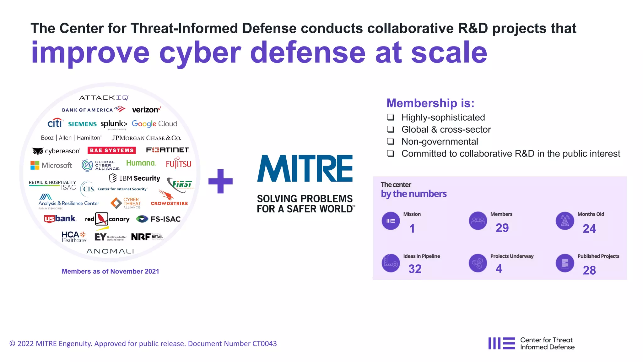 The Center for Threat-Informed Defense conducts collaborative R&D projects that
improve cyber defense at scale
+
Members as of November 2021
Membership is:
❑ Highly-sophisticated
❑ Global & cross-sector
❑ Non-governmental
❑ Committed to collaborative R&D in the public interest
© 2022 MITRE Engenuity. Approved for public release. Document Number CT0043
29
1
28
32 4
24
 