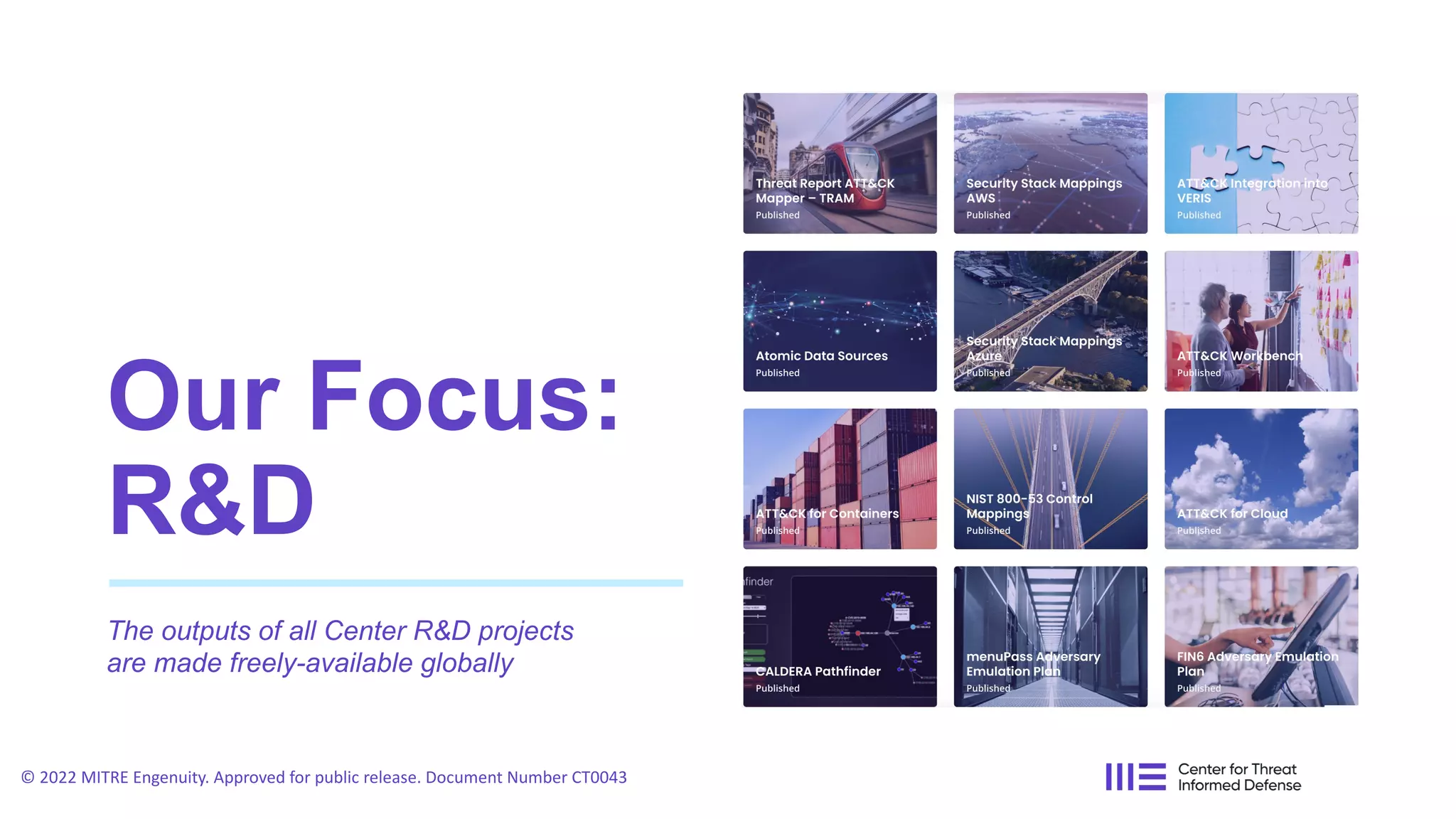 Our Focus:
R&D
The outputs of all Center R&D projects
are made freely-available globally
© 2022 MITRE Engenuity. Approved for public release. Document Number CT0043
 