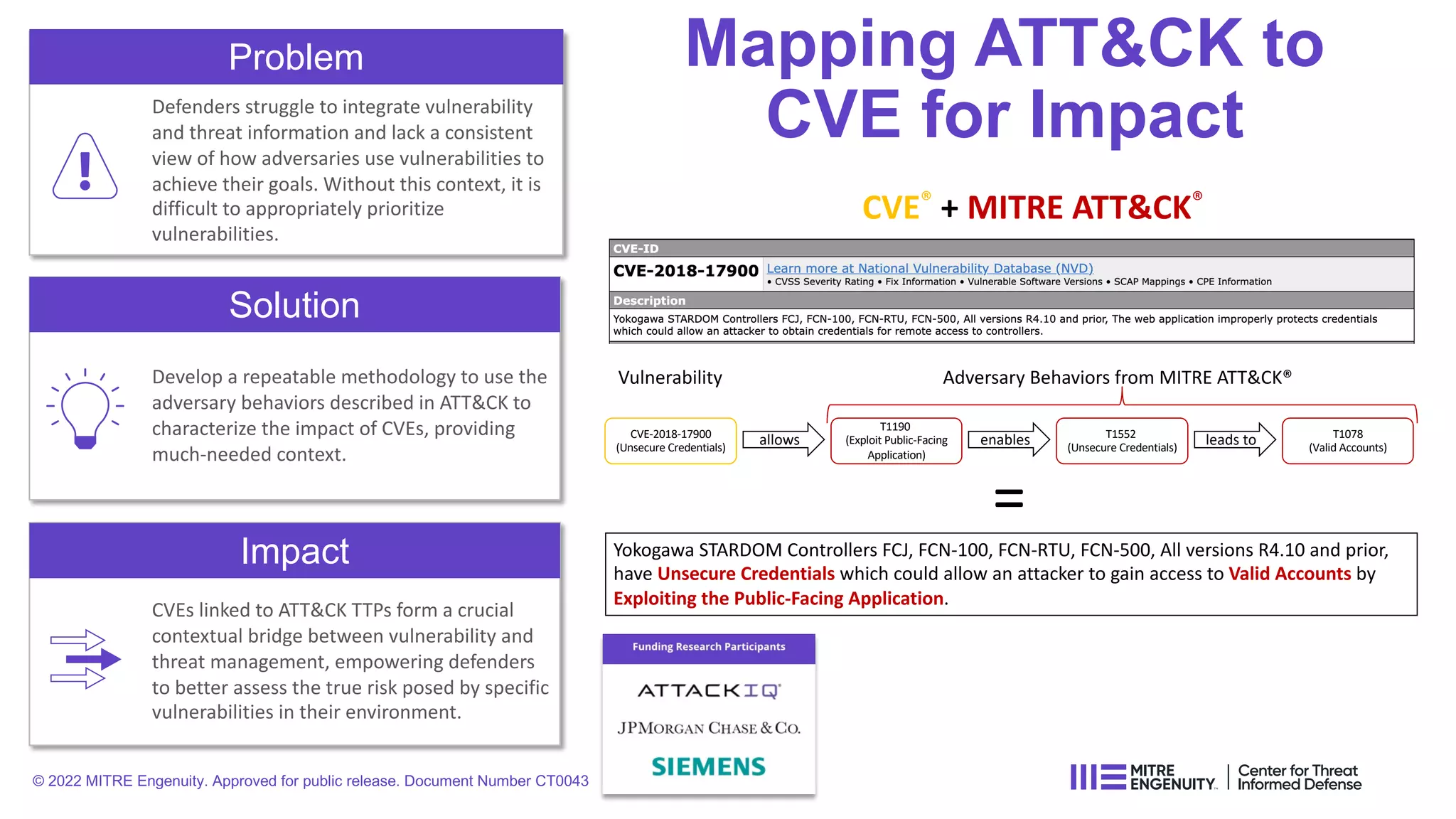 CVE-2018-17900
(Unsecure Credentials)
allows
T1190
(Exploit Public-Facing
Application)
enables T1552
(Unsecure Credentials)
leads to T1078
(Valid Accounts)
Vulnerability Adversary Behaviors from MITRE ATT&CK®
Yokogawa STARDOM Controllers FCJ, FCN-100, FCN-RTU, FCN-500, All versions R4.10 and prior,
have Unsecure Credentials which could allow an attacker to gain access to Valid Accounts by
Exploiting the Public-Facing Application.
CVE® + MITRE ATT&CK®
=
Mapping ATT&CK to
CVE for Impact
Problem
Defenders struggle to integrate vulnerability
and threat information and lack a consistent
view of how adversaries use vulnerabilities to
achieve their goals. Without this context, it is
difficult to appropriately prioritize
vulnerabilities.
Solution
Impact
Develop a repeatable methodology to use the
adversary behaviors described in ATT&CK to
characterize the impact of CVEs, providing
much-needed context.
CVEs linked to ATT&CK TTPs form a crucial
contextual bridge between vulnerability and
threat management, empowering defenders
to better assess the true risk posed by specific
vulnerabilities in their environment.
© 2022 MITRE Engenuity. Approved for public release. Document Number CT0043
 