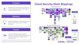 Cloud Security Stack Mappings
Problem
Defenders lack a comprehensive view of how
native cloud security controls defend against
real-world adversary TTPs.
Solution
Impact
Map the effectiveness of each AWS and Azure
security control against specific ATT&CK
techniques.
Empowers defenders with independent
assessments of which AWS and Azure security
controls are effective to mitigate relevant
adversary TTPs.
Amazon Web Services
Microsoft Azure
© 2022 MITRE Engenuity. Approved for public release. Document Number CT0043
 