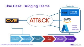 Use Case: Bridging Teams
© 2022 MITRE Engenuity. Approved for public release. Document Number CT0043
Protect
Detect
Respond
Controls
 
