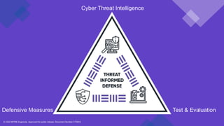 © 2022 MITRE Engenuity. Approved for public release. Document Number CT0043
Cyber Threat Intelligence
Test & Evaluation
Defensive Measures
 