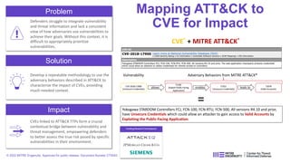 CVE-2018-17900
(Unsecure Credentials)
allows
T1190
(Exploit Public-Facing
Application)
enables T1552
(Unsecure Credentials)
leads to T1078
(Valid Accounts)
Vulnerability Adversary Behaviors from MITRE ATT&CK®
Yokogawa STARDOM Controllers FCJ, FCN-100, FCN-RTU, FCN-500, All versions R4.10 and prior,
have Unsecure Credentials which could allow an attacker to gain access to Valid Accounts by
Exploiting the Public-Facing Application.
CVE® + MITRE ATT&CK®
=
Mapping ATT&CK to
CVE for Impact
Problem
Defenders struggle to integrate vulnerability
and threat information and lack a consistent
view of how adversaries use vulnerabilities to
achieve their goals. Without this context, it is
difficult to appropriately prioritize
vulnerabilities.
Solution
Impact
Develop a repeatable methodology to use the
adversary behaviors described in ATT&CK to
characterize the impact of CVEs, providing
much-needed context.
CVEs linked to ATT&CK TTPs form a crucial
contextual bridge between vulnerability and
threat management, empowering defenders
to better assess the true risk posed by specific
vulnerabilities in their environment.
© 2022 MITRE Engenuity. Approved for public release. Document Number CT0043
 