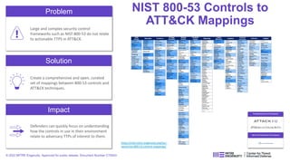 NIST 800-53 Controls to
ATT&CK Mappings
Problem
Large and complex security control
frameworks such as NIST 800-53 do not relate
to actionable TTPS in ATT&CK.
Solution
Impact
Create a comprehensive and open, curated
set of mappings between 800-53 controls and
ATT&CK techniques.
Defenders can quickly focus on understanding
how the controls in use in their environment
relate to adversary TTPs of interest to them.
https://ctid.mitre-engenuity.org/our-
work/nist-800-53-control-mappings/
© 2022 MITRE Engenuity. Approved for public release. Document Number CT0043
 