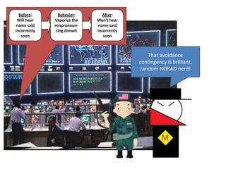 Before: Will hear name said incorrectly soonBehavior: Vaporize the mispronoun-cingdimwitAfter:Won’t hear name said incorrectly soonThat avoidance contingency is brilliant, random NORAD nerd!