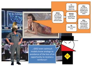 After:D.C. will be saved and can probably party with random babesSD:(Deadline)Before 12 hours is upBehavior:Stop the Zombie Pirate Ninja PlagueBefore:D.C. will be destroyed and can probably party with SI swimsuit babesAfter:D.C. will be destroyed and can probably party with SI swimsuit babesSΔ:After 12 hours is up…GEEZ even swimsuit models know analogs to avoidance of the loss of an opportunity to receive a reinforcer!