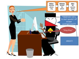 Before:Aversive phone ringBehaviorAnswer the phoneAfter:No aversive phone ring*%&$# did I tell u to start spoutin’ off escape contingencies?!?*Ring Ring*ARGH!!!
