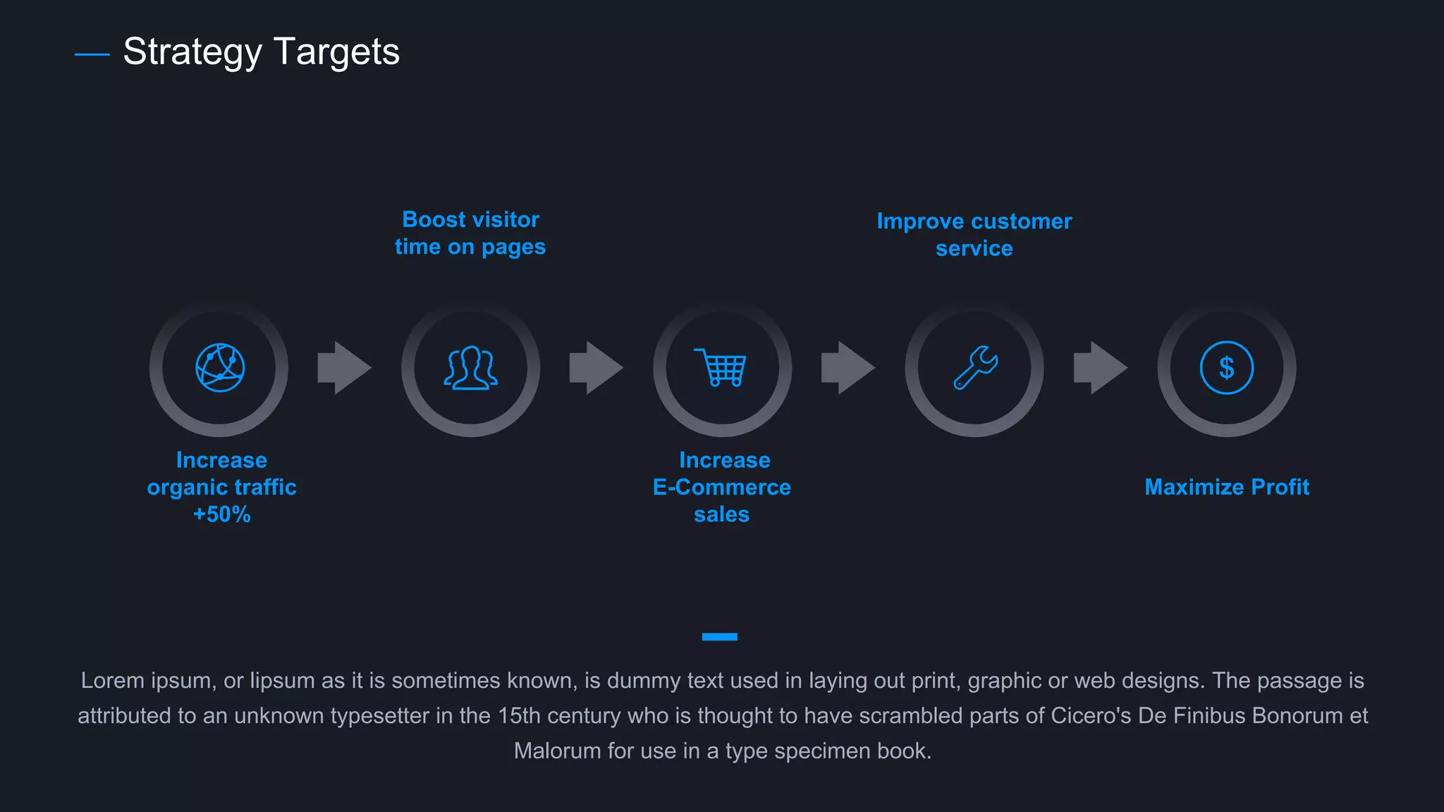 Strategy Targets
Increase
organic traffic
+50%
Boost visitor
time on pages
Increase
E-Commerce
sales
Improve customer
service
Maximize Profit
Lorem ipsum, or lipsum as it is sometimes known, is dummy text used in laying out print, graphic or web designs. The passage is
attributed to an unknown typesetter in the 15th century who is thought to have scrambled parts of Cicero's De Finibus Bonorum et
Malorum for use in a type specimen book.
 