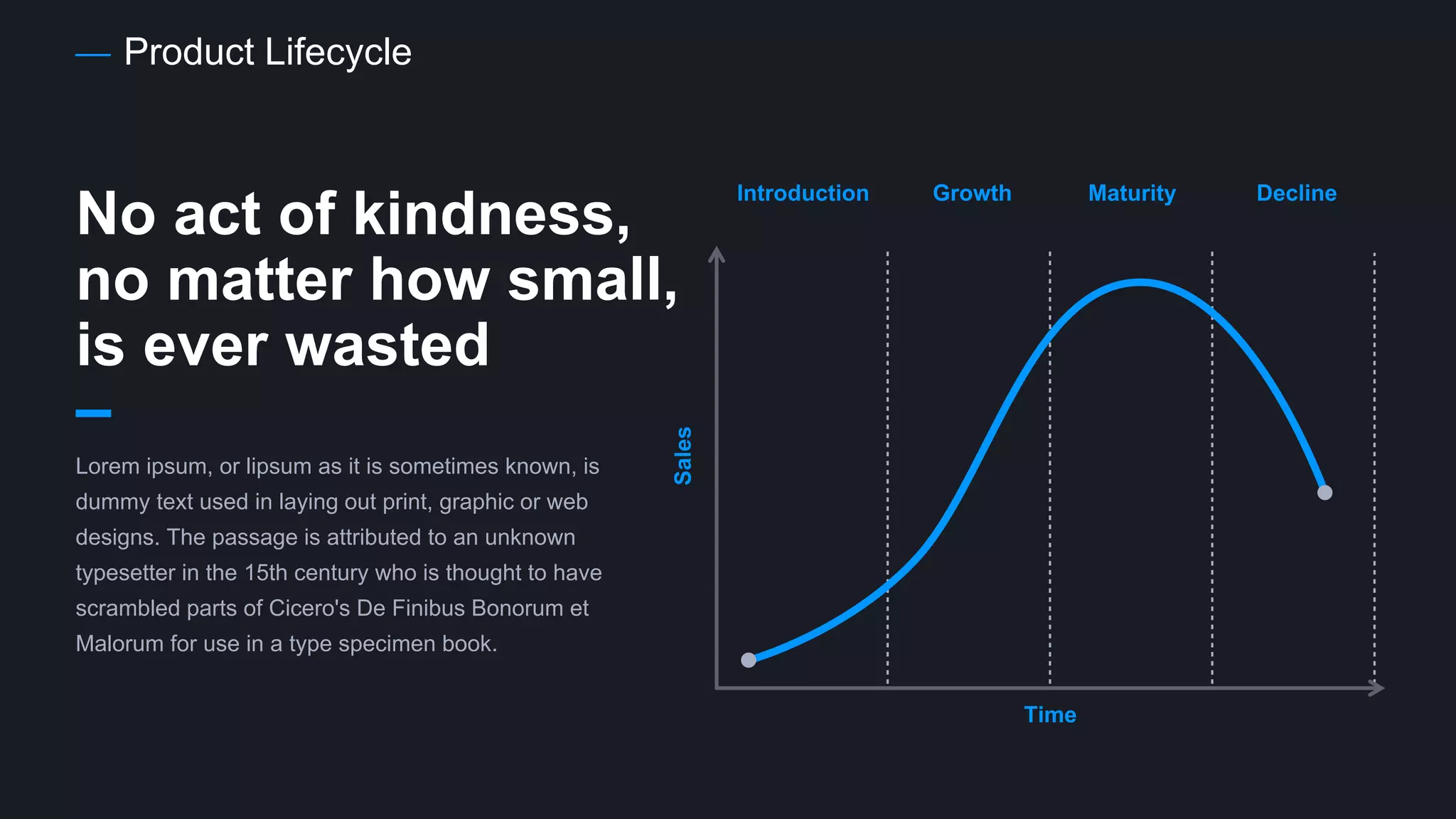 Product Lifecycle
No act of kindness,
no matter how small,
is ever wasted
Lorem ipsum, or lipsum as it is sometimes known, is
dummy text used in laying out print, graphic or web
designs. The passage is attributed to an unknown
typesetter in the 15th century who is thought to have
scrambled parts of Cicero's De Finibus Bonorum et
Malorum for use in a type specimen book.
 