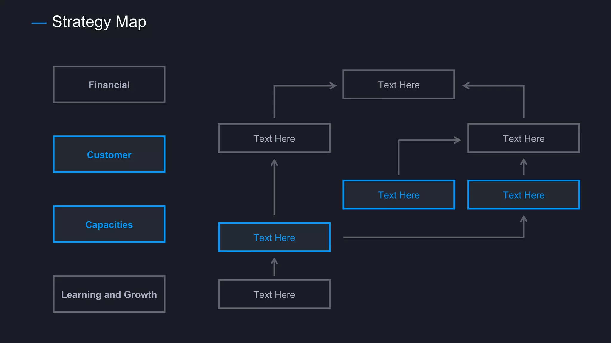 Strategy Map
Financial
Customer
Capacities
Learning and Growth
Text Here
Text Here Text Here
Text Here
Text Here
Text Here
Text Here
 