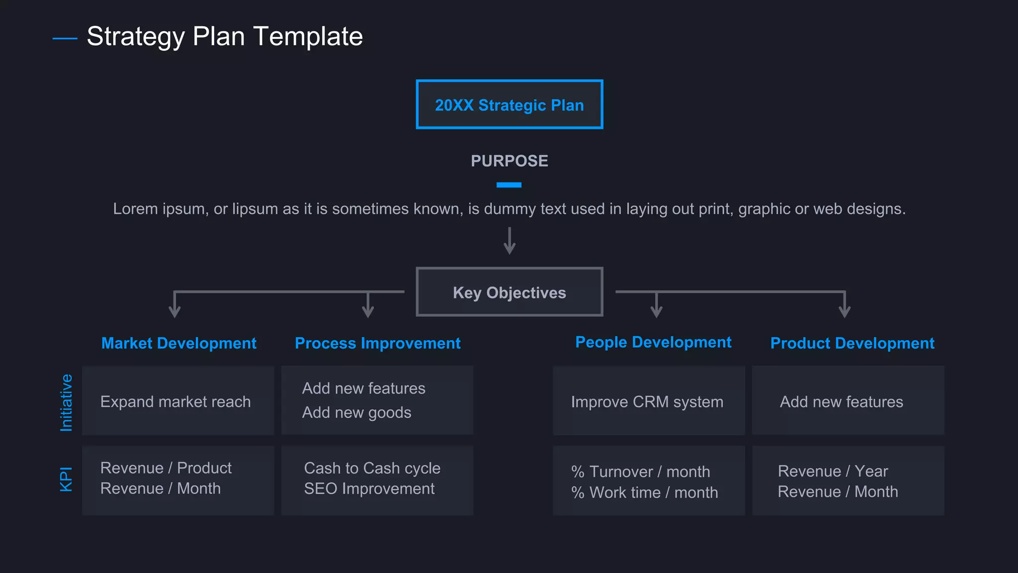 Strategy Plan Template
20XX Strategic Plan
Lorem ipsum, or lipsum as it is sometimes known, is dummy text used in laying out print, graphic or web designs.
PURPOSE
Key Objectives
Market Development Process Improvement People Development Product Development
Expand market reach
Revenue / Product
Revenue / Month
Initiative
KPI
Cash to Cash cycle
SEO Improvement
Add new features
Add new goods
Improve CRM system
% Turnover / month
% Work time / month Revenue / Month
Revenue / Year
Add new features
 