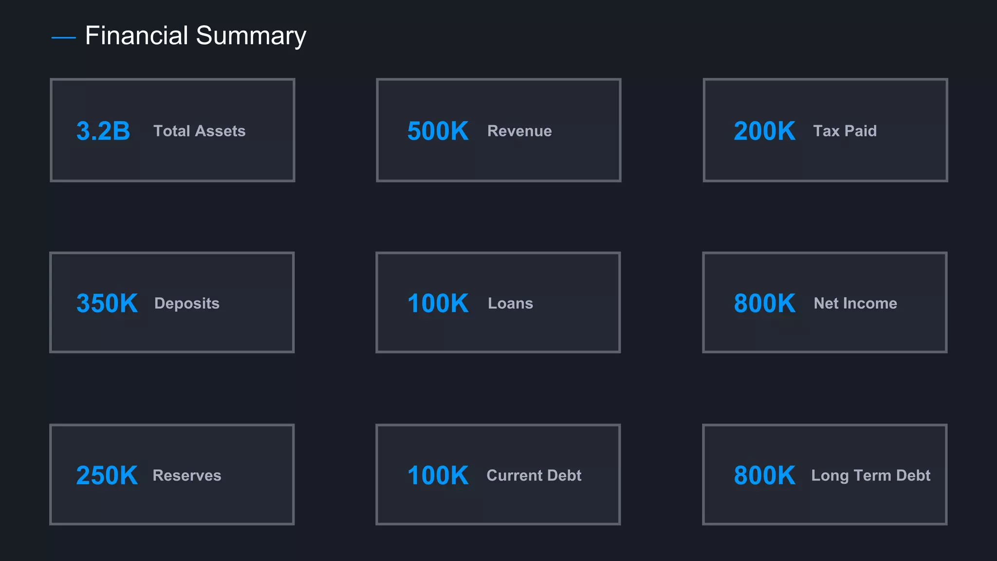 Financial Summary
Total Assets
3.2B
Deposits
350K
Revenue
500K
Loans
100K
Tax Paid
200K
Net Income
800K
Reserves
250K Current Debt
100K Long Term Debt
800K
 