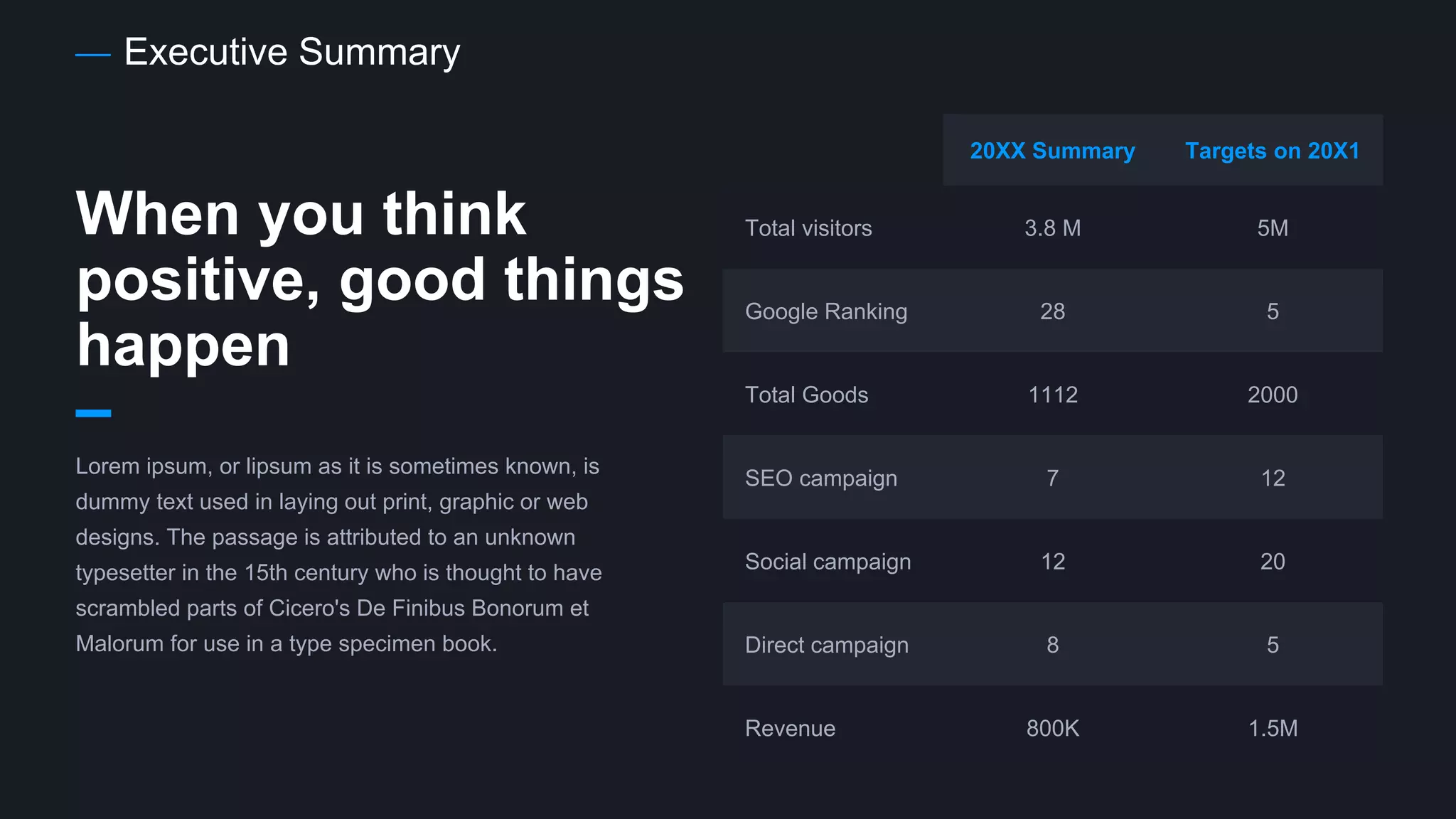 Executive Summary
20XX Summary Targets on 20X1
Total visitors 3.8 M 5M
Google Ranking 28 5
Total Goods 1112 2000
SEO campaign 7 12
Social campaign 12 20
Direct campaign 8 5
Revenue 800K 1.5M
When you think
positive, good things
happen
Lorem ipsum, or lipsum as it is sometimes known, is
dummy text used in laying out print, graphic or web
designs. The passage is attributed to an unknown
typesetter in the 15th century who is thought to have
scrambled parts of Cicero's De Finibus Bonorum et
Malorum for use in a type specimen book.
 