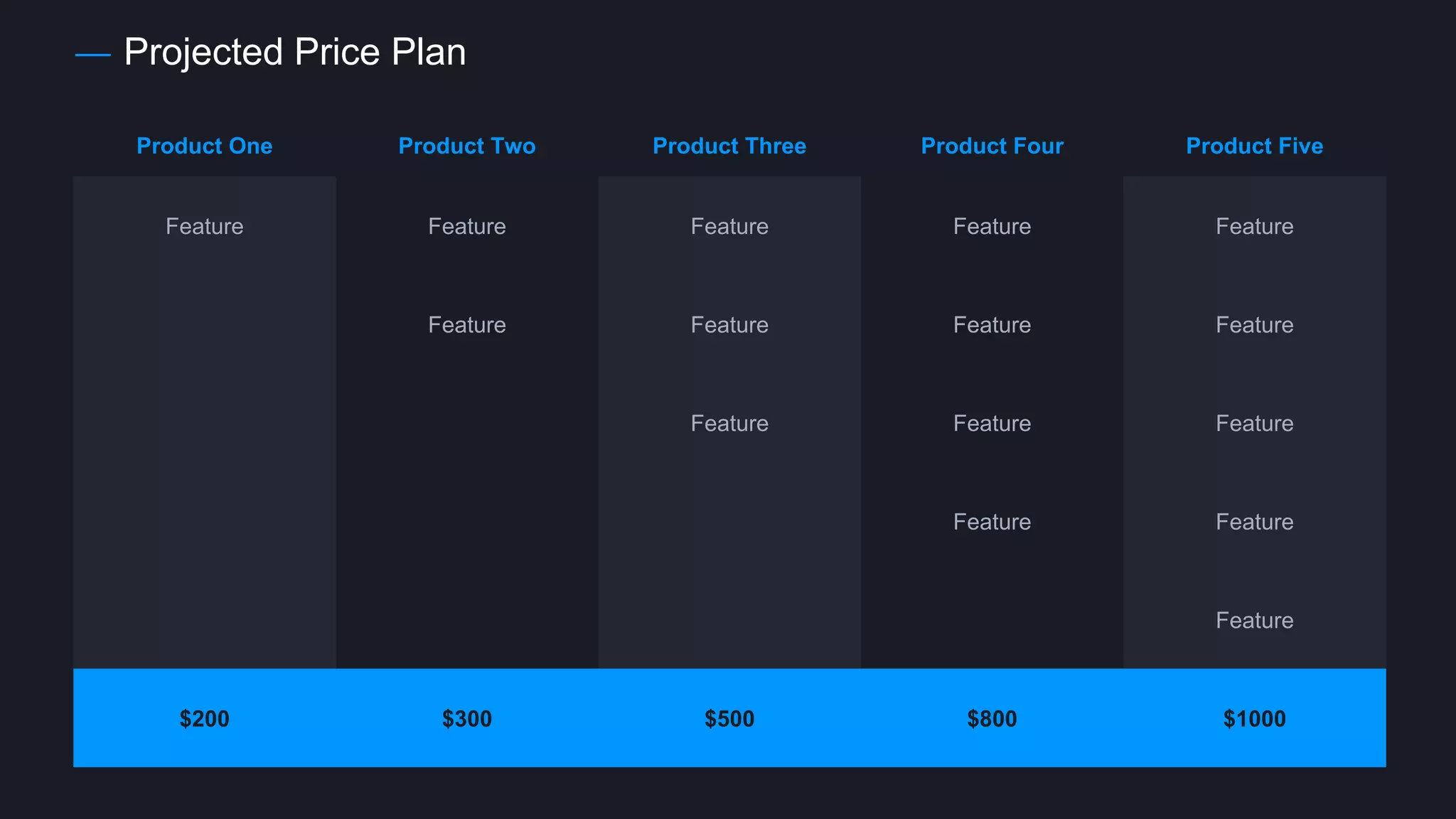 Projected Price Plan
Product One Product Two Product Three Product Four Product Five
Feature Feature Feature Feature Feature
Feature Feature Feature Feature
Feature Feature Feature
Feature Feature
Feature
$200 $300 $500 $800 $1000
 