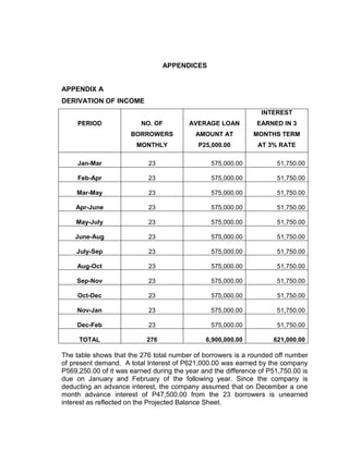 Project study on establishing lending business | DOCX