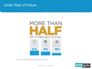 Under Risk of Failure
© 2015 Wisegate, Inc. -- CONFIDENTIAL1
Source: http://resources.idgenterprise.com/original/AST-0114203_iRiseCIO_wp0416_v2.pdf
 