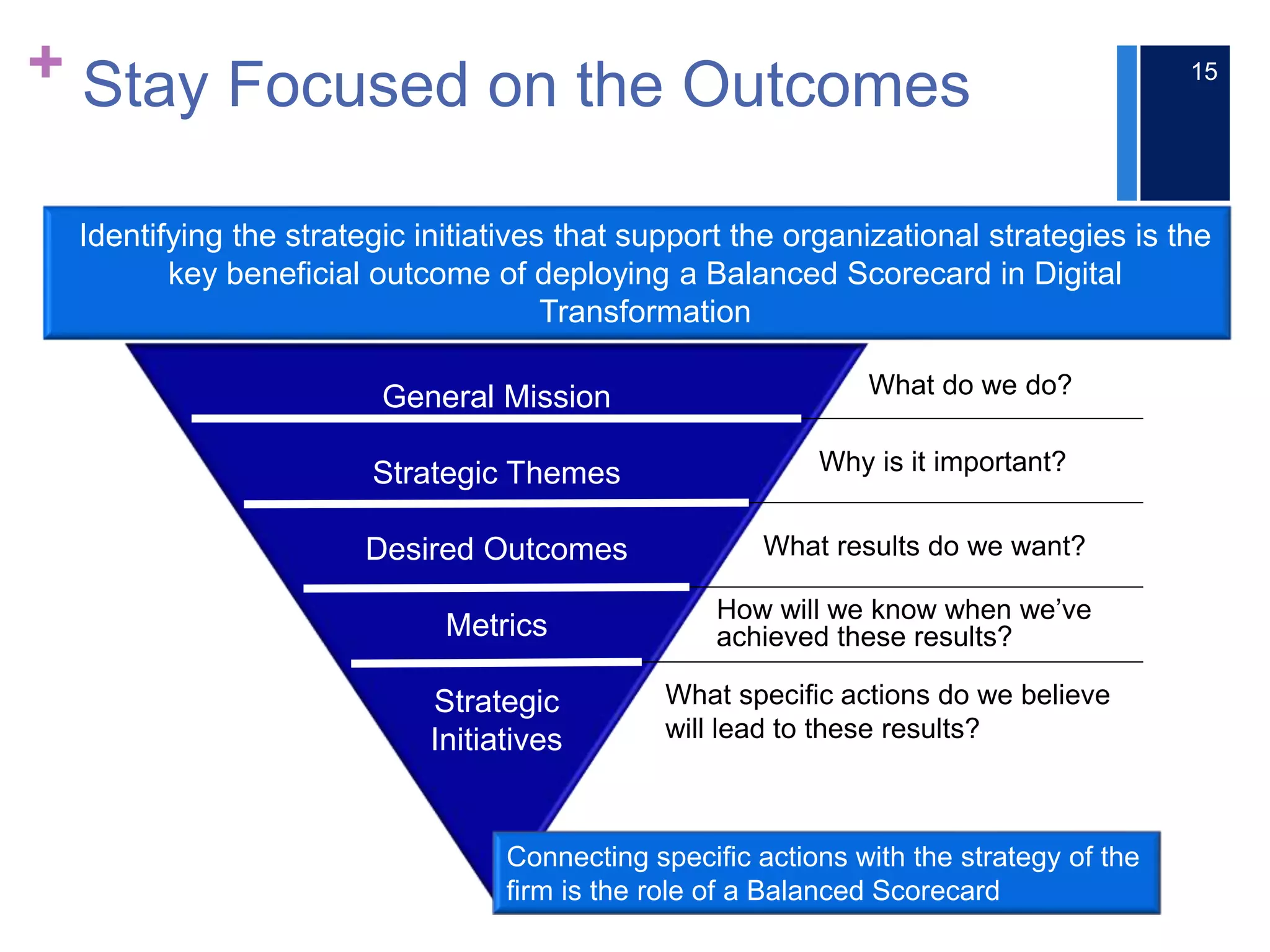 + Stay Focused on the Outcomes
General Mission
Strategic Themes
Desired Outcomes
Metrics
Strategic
Initiatives
What do we do?
Why is it important?
What results do we want?
How will we know when we’ve
achieved these results?
What specific actions do we believe
will lead to these results?
Connecting specific actions with the strategy of the
firm is the role of a Balanced Scorecard
Identifying the strategic initiatives that support the organizational strategies is the
key beneficial outcome of deploying a Balanced Scorecard in Digital
Transformation
15
 