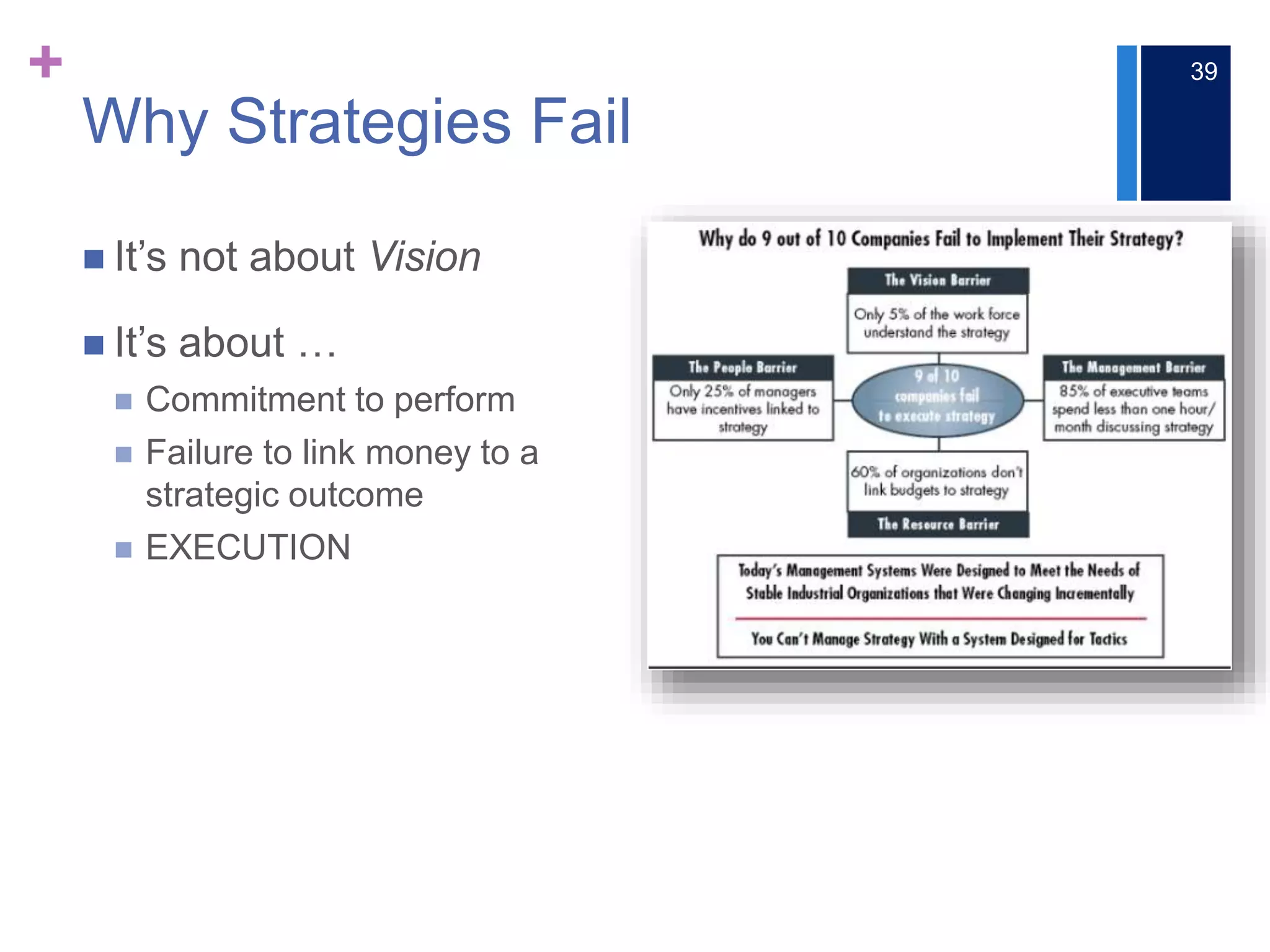 +
Why Strategies Fail
 It’s not about Vision
 It’s about …
 Commitment to perform
 Failure to link money to a
strategic outcome
 EXECUTION
39
 