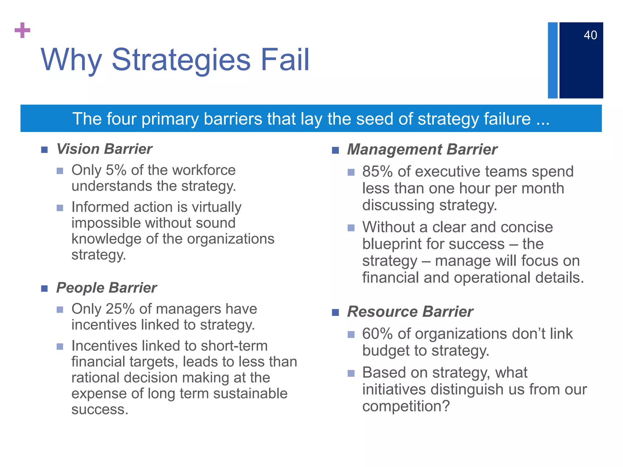 +
 Vision Barrier
 Only 5% of the workforce
understands the strategy.
 Informed action is virtually
impossible without sound
knowledge of the organizations
strategy.
 People Barrier
 Only 25% of managers have
incentives linked to strategy.
 Incentives linked to short-term
financial targets, leads to less than
rational decision making at the
expense of long term sustainable
success.
 Management Barrier
 85% of executive teams spend
less than one hour per month
discussing strategy.
 Without a clear and concise
blueprint for success – the
strategy – manage will focus on
financial and operational details.
 Resource Barrier
 60% of organizations don’t link
budget to strategy.
 Based on strategy, what
initiatives distinguish us from our
competition?
Why Strategies Fail
40
The four primary barriers that lay the seed of strategy failure ...
 