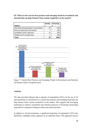 Project Summary - Designing and Implementing an Effective 