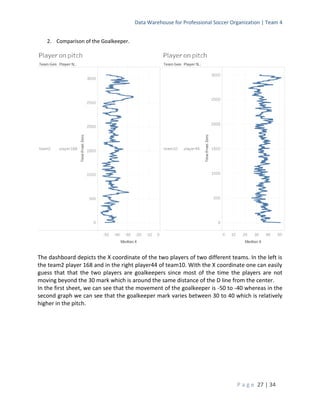 Data Warehouse for Professional Soccer Organization | Team 4
P a g e 27 | 34
2. Comparison of the Goalkeeper.
The dashboard depicts the X coordinate of the two players of two different teams. In the left is
the team2 player 168 and in the right player44 of team10. With the X coordinate one can easily
guess that that the two players are goalkeepers since most of the time the players are not
moving beyond the 30 mark which is around the same distance of the D line from the center.
In the first sheet, we can see that the movement of the goalkeeper is -50 to -40 whereas in the
second graph we can see that the goalkeeper mark varies between 30 to 40 which is relatively
higher in the pitch.
 
