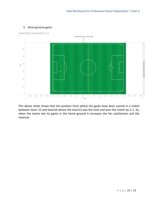 Data warehouse Soccer Project | PDF