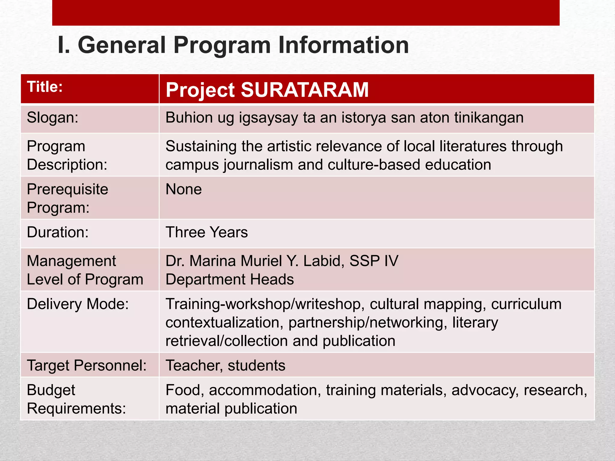 I. General Program Information
Title: Project SURATARAM
Slogan: Buhion ug igsaysay ta an istorya san aton tinikangan
Program
Description:
Sustaining the artistic relevance of local literatures through
campus journalism and culture-based education
Prerequisite
Program:
None
Duration: Three Years
Management
Level of Program
Dr. Marina Muriel Y. Labid, SSP IV
Department Heads
Delivery Mode: Training-workshop/writeshop, cultural mapping, curriculum
contextualization, partnership/networking, literary
retrieval/collection and publication
Target Personnel: Teacher, students
Budget
Requirements:
Food, accommodation, training materials, advocacy, research,
material publication
 