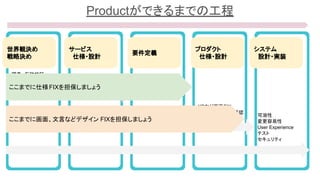 Productができるまでの工程
世界観決め
戦略決め
サービス
　仕様・設計
要件定義
プロダクト
　仕様・設計
システム
　設計・実装
調査、仮説検証
業務フロー
ユーザーストーリー
XDなど画面FIX
デザインによる共通認
識
可溶性
変更容易性
User Experience
テスト
セキュリティ
ここまでに仕様FIXを担保しましょう
ここまでに画面、文言などデザイン FIXを担保しましょう
 