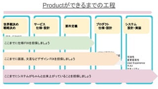 Productができるまでの工程
世界観決め
戦略決め
サービス
　仕様・設計
要件定義
プロダクト
　仕様・設計
システム
　設計・実装
調査、仮説検証
業務フロー
ユーザーストーリー
XDなど画面FIX
デザインによる共通認
識
可溶性
変更容易性
User Experience
テスト
セキュリティ
ここまでに仕様FIXを担保しましょう
ここまでに画面、文言などデザイン FIXを担保しましょう
ここまでにシステムがちゃんと出来上がっていることを担保しましょう
 