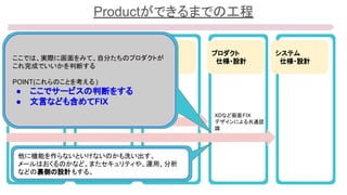 Productができるまでの工程
世界観決め
戦略決め
サービス
　仕様・設計
要件定義
プロダクト
　仕様・設計
システム
　仕様・設計
調査、仮説検証
業務フロー
ユーザーストーリー
XDなど画面FIX
デザインによる共通認
識
ここでは、実際に画面をみて、自分たちのプロダクトが
これ完成でいいかを判断する
POINT(これらのことを考える )
● ここでサービスの判断をする
● 文言なども含めてFIX
他に機能を作らないといけないのかも洗い出す。
メールはおくるのかなど。またセキュリティや、運用、分析
などの裏側の設計もする。
 