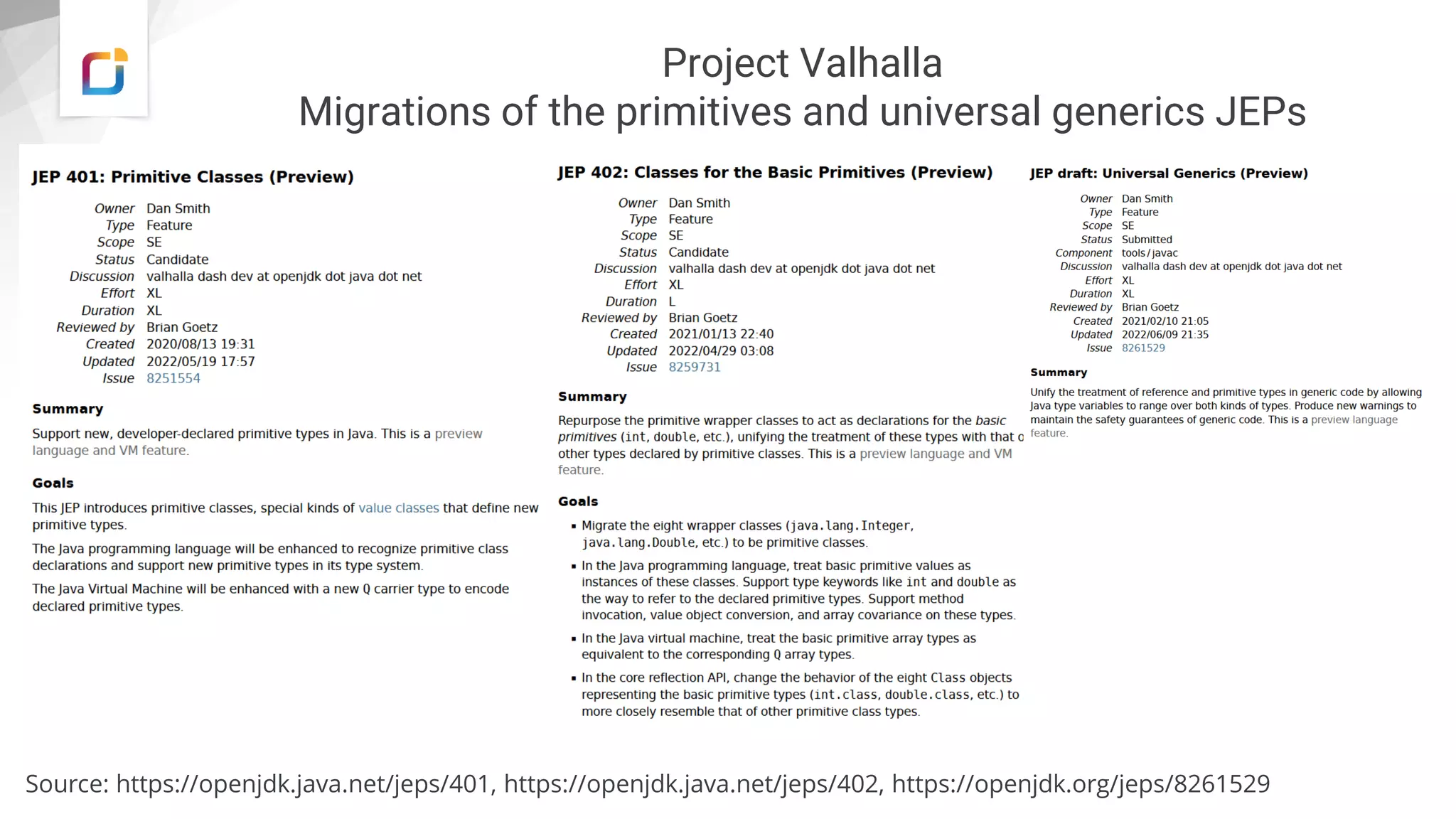 Project Valhalla
Migrations of the primitives and universal generics JEPs
Source: https://openjdk.java.net/jeps/401, https://openjdk.java.net/jeps/402, https://openjdk.org/jeps/8261529
 