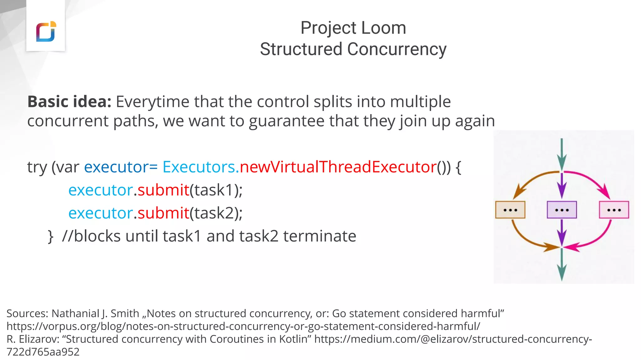 Project Loom
Structured Concurrency
Basic idea: Everytime that the control splits into multiple
concurrent paths, we want to guarantee that they join up again
try (var executor= Executors.newVirtualThreadExecutor()) {
executor.submit(task1);
executor.submit(task2);
} //blocks until task1 and task2 terminate
Sources: Nathanial J. Smith „Notes on structured concurrency, or: Go statement considered harmful”
https://vorpus.org/blog/notes-on-structured-concurrency-or-go-statement-considered-harmful/
R. Elizarov: “Structured concurrency with Coroutines in Kotlin” https://medium.com/@elizarov/structured-concurrency-
722d765aa952
 