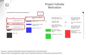 Projects Valhalla and Loom at IT Tage 2021 | PDF