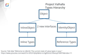 Project Valhalla Java Projects Valhalla and Loom at IT Tage 2021 | PDF