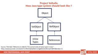 NEW PROFESSIONAL JAVA EVENT KYIV, 2020
Project Valhalla
How Java type system should look like ?
Source: Tobi Ajila “Welcome to LWorld: The current state of value types in Java “
https://www.youtube.com/watch?v=Xf22I16jVyE&list=LLYgjRSI2oCzI9eooyFrWR7A&index=11
Object
ValObject
Inline
Types
RefObject
References
 