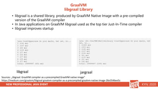 NEW PROFESSIONAL JAVA EVENT KYIV, 2020
GraalVM
libgraal Library
Sources: „libgraal: GraalVM compiler as a precompiled Graa...