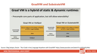 NEW PROFESSIONAL JAVA EVENT KYIV, 2020
GraalVM and SubstrateVM
Source: Oleg Selajev, Oracle : “Run Code in Any Language An...