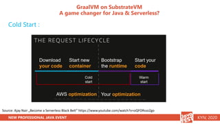 NEW PROFESSIONAL JAVA EVENT KYIV, 2020
GraalVM on SubstrateVM
A game changer for Java & Serverless?
Cold Start :
Source: Ajay Nair „Become a Serverless Black Belt” https://www.youtube.com/watch?v=oQFORsso2go
 
