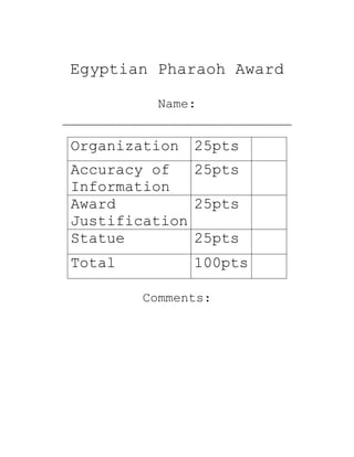 Egyptian Pharaoh Award
Name:
______________________________
Organization 25pts
Accuracy of
Information
25pts
Award
Justification
25pts
Statue 25pts
Total 100pts
Comments:
 