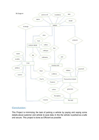 Conclusion:
This Project is minimizing the task of parking a vehicle by paying and saying some
details about customer and vehicle to save data. In this the vehicle is parked as a safe
and secure. This project is done as Efficient as possible
 