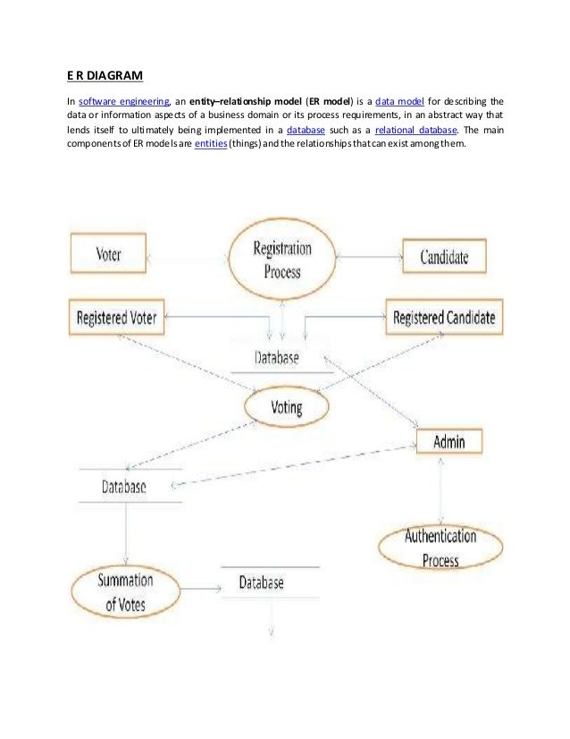 online voting system Online voting system in aspnet to make voting easier download project report and documentation, source code is not available. online voting system Online voting system in aspnet to make voting easier download project report and documentation, source code is not available.