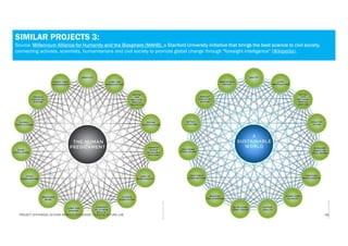Project Synthesis - Markus Schneider - Humane Future Lab (V0.9) | PDF