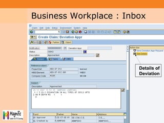 Project System
Module (PS)
3636
Details of
Deviation
Business Workplace : Inbox
 