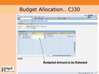 Project System
Module (PS)
4040
Budgeted Amount to be Released
Budget Allocation.. CJ30
 
